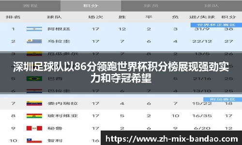 深圳足球队以86分领跑世界杯积分榜展现强劲实力和夺冠希望